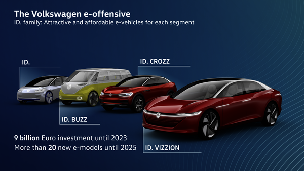 Volkswagen na drodze do czystej mobilności