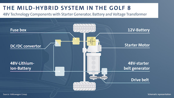 Nowy Golf w wersji mHEV z instalacją elektryczną o napięciu 48V