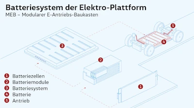 Nowe rozwiązania techniczne – układy akumulatorów