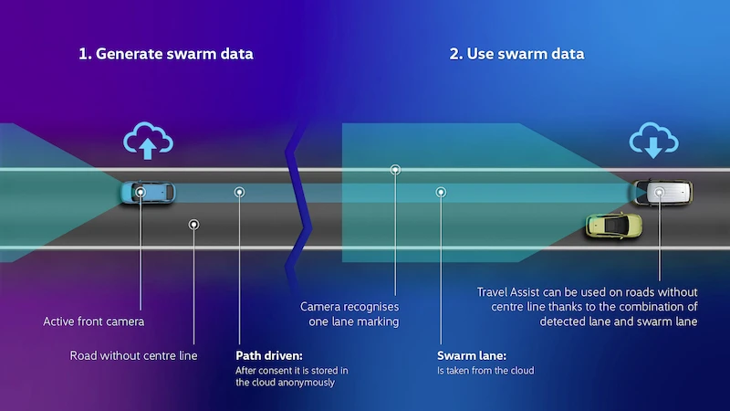 Unikalny w swojej klasie: nowy ID. Buzz zachwyca innowacyjnymi systemami wsparcia kierowcy - 5.