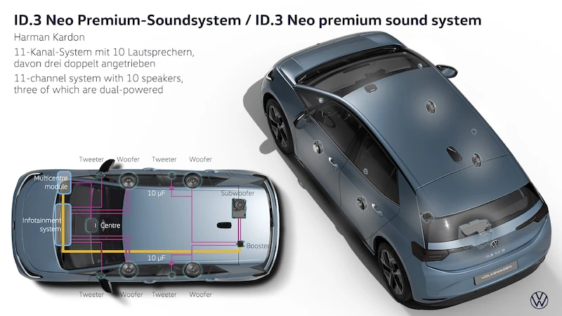 Światowa premiera ID.3 Neo. Nowa nazwa, nowy design, nowe wnętrze i nowe technologie - 38.