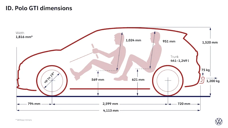 W 100% elektryczny, w 100% GTI. Volkswagen prezentuje zupełnie nowe ID. Polo GTI - 57.