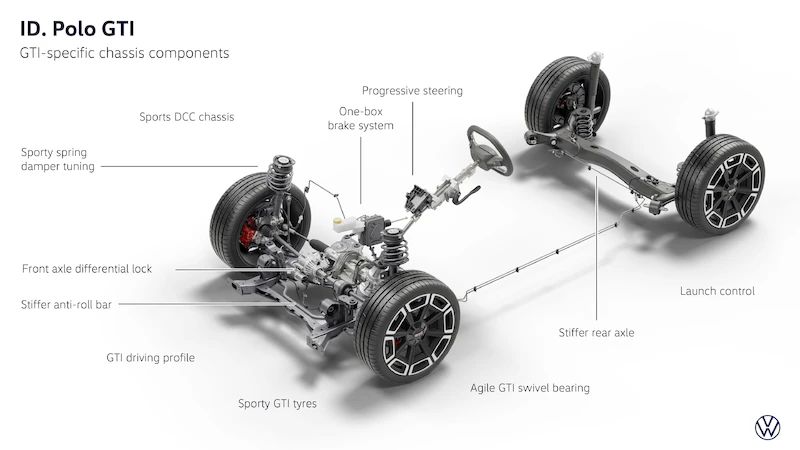 W 100% elektryczny, w 100% GTI. Volkswagen prezentuje zupełnie nowe ID. Polo GTI - 64.