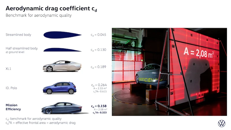 Mission Efficiency. Volkswagen prezentuje najbardziej efektywny samochód elektryczny świata bliski produkcji seryjnej - 36.