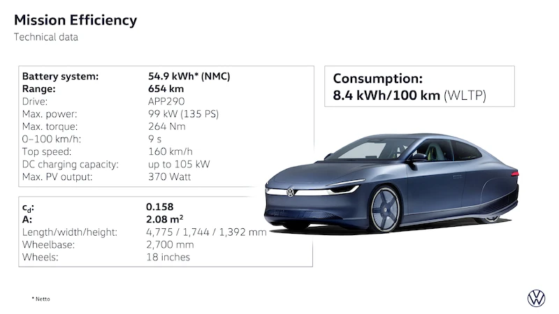 Mission Efficiency. Volkswagen prezentuje najbardziej efektywny samochód elektryczny świata bliski produkcji seryjnej - 39.