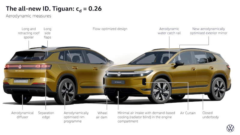 Bestseller Volkswagena w elektrycznej odsłonie. Światowa premiera nowego ID. Tiguana - 126.