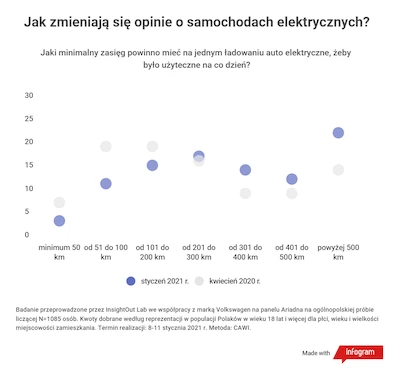 Wyniki badań: Czy 2020 rok zmienił stan wiedzy i opinie Polaków na temat samochodów...