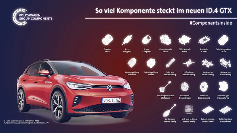 Zestaw akumulatorów Volkswagenów ID.3, ID.4 i ID.4 GTX oferuje duży zasięg i szybkie ładowanie - 3.