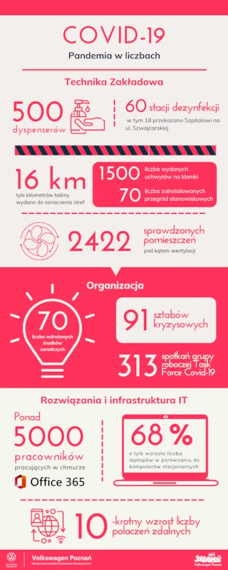Pracownicy Volkswagen Poznań z możliwością samodzielnego testowania się na obecność Covid-19 - 3.