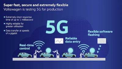 Volkswagen testuje sieć 5G pod kątem wykorzystania jej w produkcji w inteligentnych...
