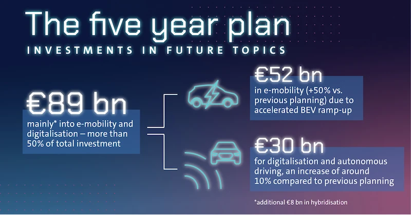 70. runda planowania: Volkswagen przyspiesza „elektryfikację” europejskich fabryk i przedstawia plan przekształcenia zakładu w Wolfsburgu - 6.