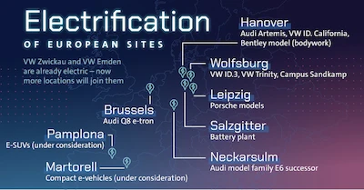 70. runda planowania: Volkswagen przyspiesza „elektryfikację” europejskich... - galeria