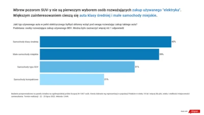Wyniki badania: Wyższe ceny benzyny skłaniają Polaków do rozważenia zakupu... - galeria