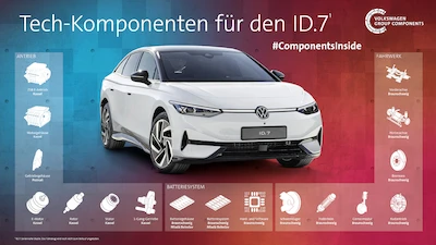 Volkswagen Group Technology: połączenie kompetencji, aby stać się liderem technologicznym...