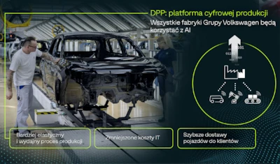 Wydajniejsza, inteligentniejsza i bardziej odporna: Grupa Volkswagen współpracuje z AWS transformując produkcję w erze AI 