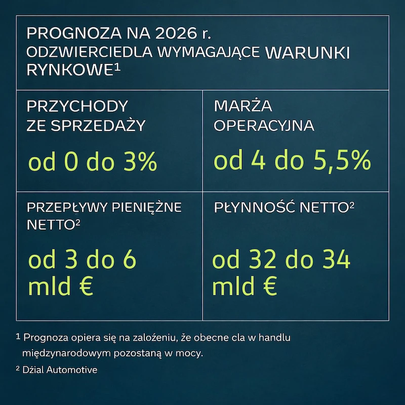 Grupa Volkswagen wzmacnia odporność finansową w 2025 roku - silny czwarty kwartał w wymagającym otoczeniu - 2.