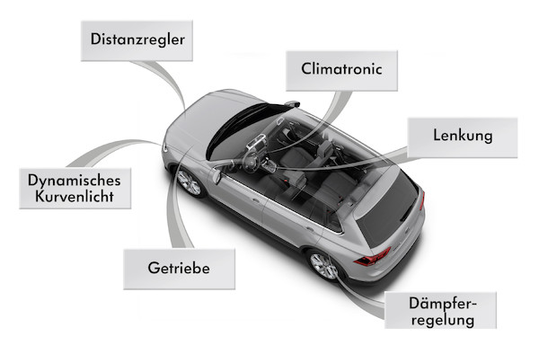 Nowy Volkswagen Tiguan (technologia)