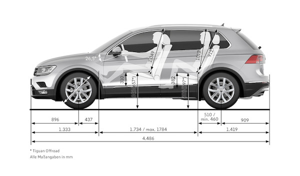 Nowy Volkswagen Tiguan (technologia)