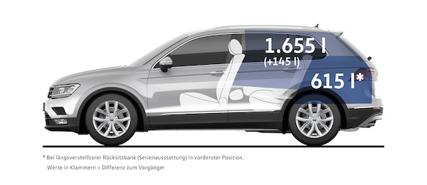 Nowy Volkswagen Tiguan (technologia)