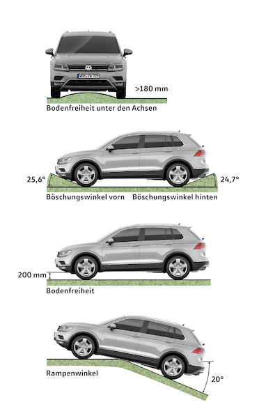 Nowy Volkswagen Tiguan (technologia)