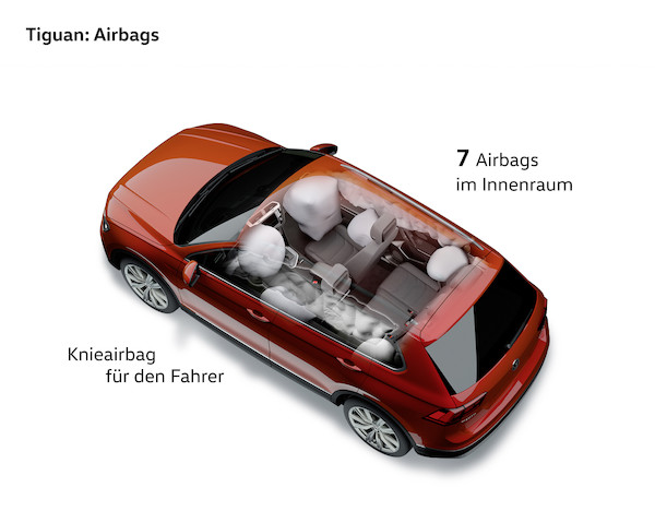 Nowy Volkswagen Tiguan (technologia)