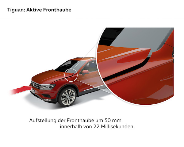 Nowy Volkswagen Tiguan (technologia)