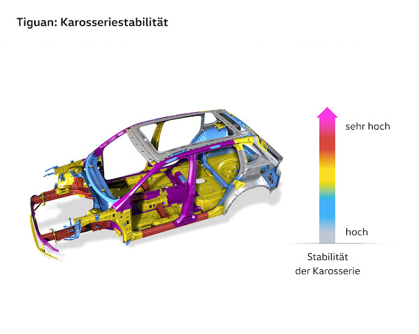 Nowy Volkswagen Tiguan (technologia)