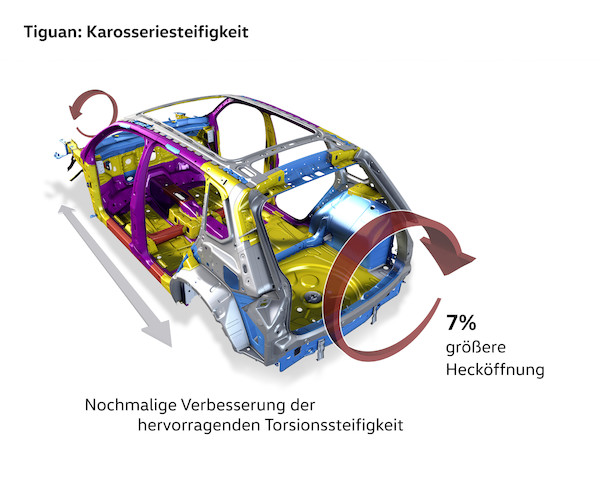 Nowy Volkswagen Tiguan (technologia)
