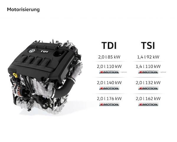 Nowy Volkswagen Tiguan (technologia)