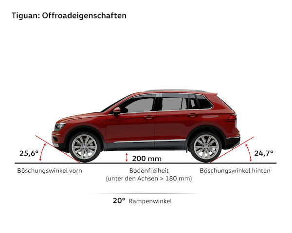 Nowy Volkswagen Tiguan (technologia)