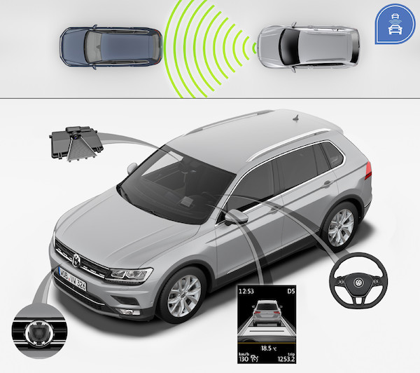 Nowy Volkswagen Tiguan (technologia)