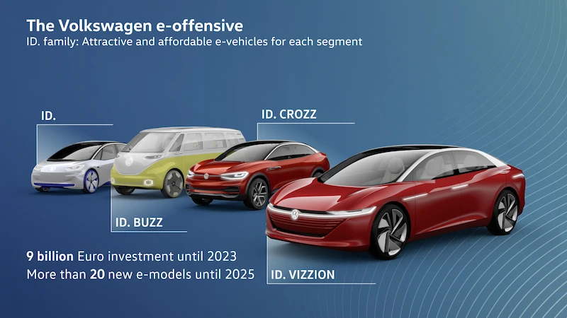 Volkswagen na drodze do czystej mobilności - 6.