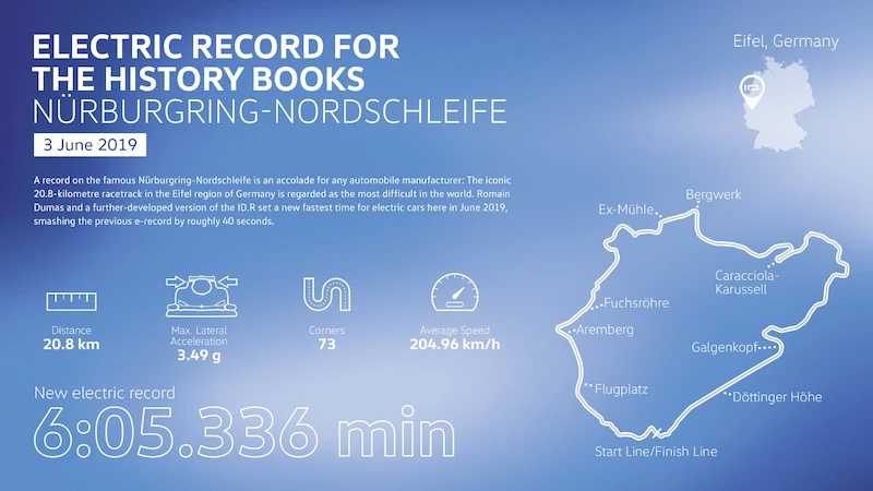Volkswagen ID.R: przez kolejne rekordy ku wyzwaniu w Chinach - 5.