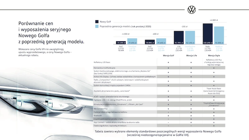 Nowy Golf z jednostką silnikową 1.0 TSI o mocy 90 KM już od 69 490 zł - 5.