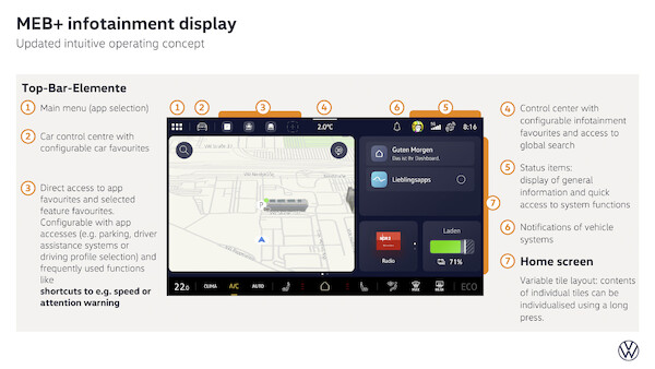 Klasa premium w kompaktowym formacie: światowa premiera zupełnie nowego, elektrycznego ID. Cross