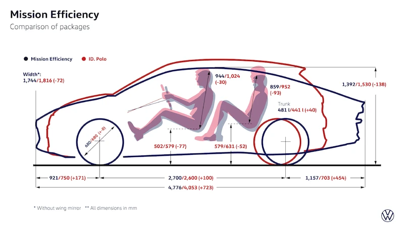 Mission Efficiency. Volkswagen prezentuje najbardziej efektywny samochód elektryczny świata bliski produkcji seryjnej - 38.