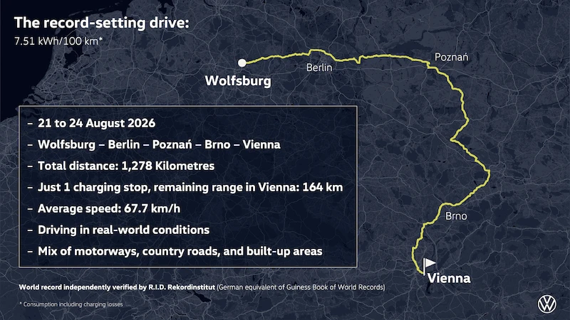 Mission Efficiency. Volkswagen prezentuje najbardziej efektywny samochód elektryczny świata bliski produkcji seryjnej - 40.