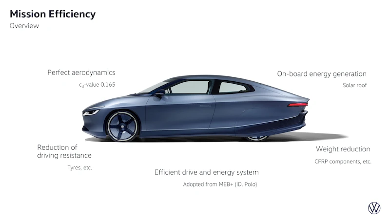 Mission Efficiency. Volkswagen prezentuje najbardziej efektywny samochód elektryczny świata bliski produkcji seryjnej - 41.