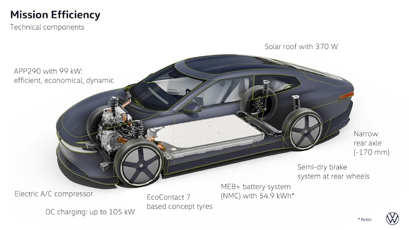 Mission Efficiency. Volkswagen prezentuje najbardziej efektywny samochód elektryczny świata bliski produkcji seryjnej - 44.