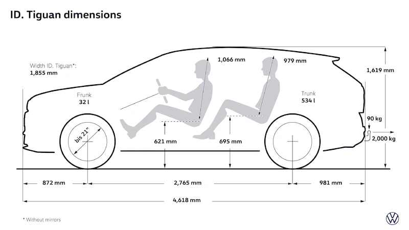 Bestseller Volkswagena w elektrycznej odsłonie. Światowa premiera nowego ID. Tiguana - 113.