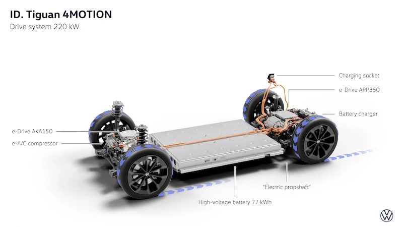 Bestseller Volkswagena w elektrycznej odsłonie. Światowa premiera nowego ID. Tiguana - 122.