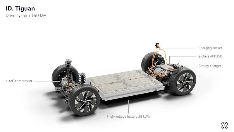 Bestseller Volkswagena w elektrycznej odsłonie. Światowa premiera nowego ID. Tiguana - 123.