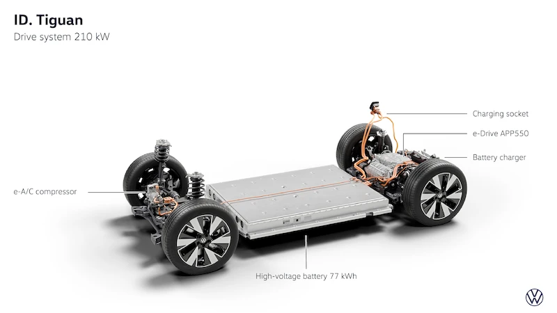 Bestseller Volkswagena w elektrycznej odsłonie. Światowa premiera nowego ID. Tiguana - 124.