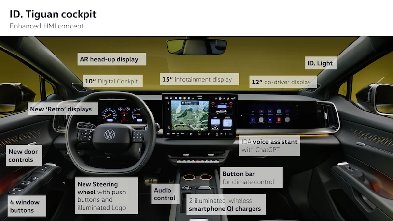 Bestseller Volkswagena w elektrycznej odsłonie. Światowa premiera nowego ID. Tiguana - 125.