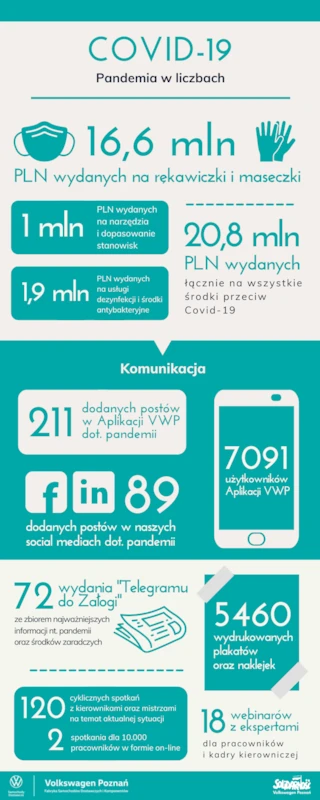 Pracownicy Volkswagen Poznań z możliwością samodzielnego testowania się na obecność Covid-19 - 5.
